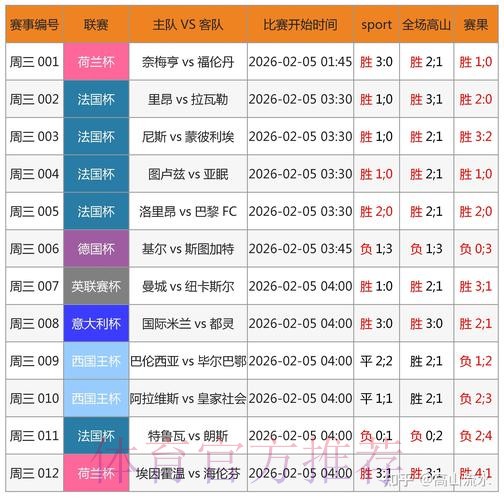 官方世界杯比分查询平台 官方世界杯比分查询平台